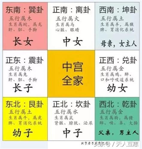 改善全家人的運氣